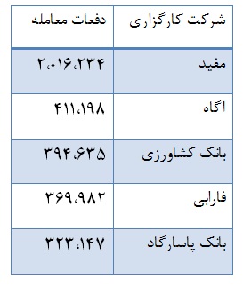 کارگزاران پیشتاز را بشناسید