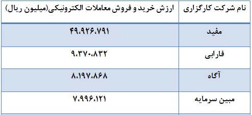 کارگزاران پیشتاز را بشناسید