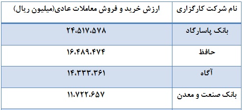کارگزاران پیشتاز را بشناسید