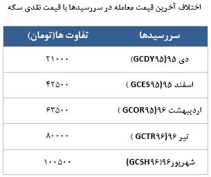 معامله 40418 در رینگ طلایی بورس کالا معامله 40418 در رینگ طلایی بورس کالا