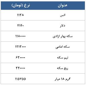 معامله 40418 در رینگ طلایی بورس کالا معامله 40418 در رینگ طلایی بورس کالا