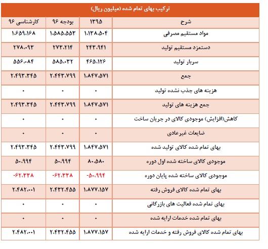 تحلیل بنیادی کویر تایر