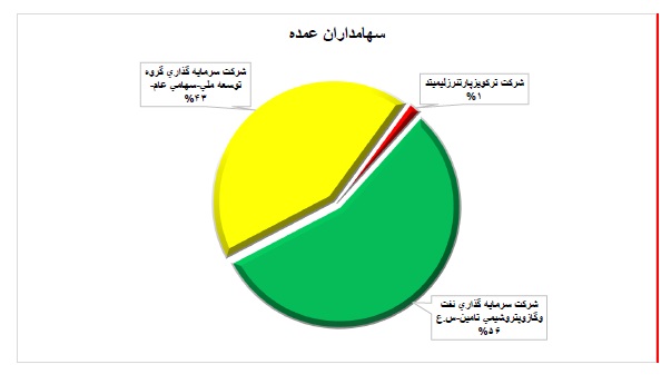 تحلیل بنیادی کویر تایر