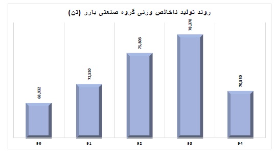 تحلیل بنیادی کویر تایر