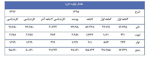 تحلیل بنیادی کویر تایر تحلیل بنیادی کویر تایر