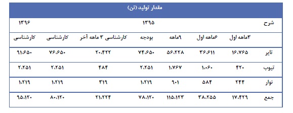 تحلیل بنیادی کویر تایر