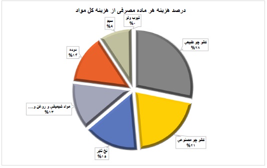 تحلیل بنیادی کویر تایر