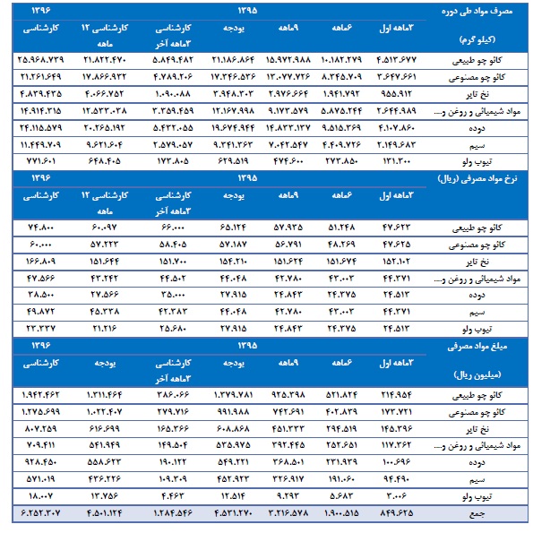 تحلیل بنیادی کویر تایر تحلیل بنیادی کویر تایر