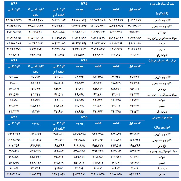 تحلیل بنیادی کویر تایر