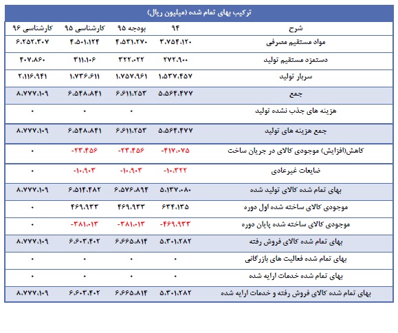 تحلیل بنیادی کویر تایر تحلیل بنیادی کویر تایر