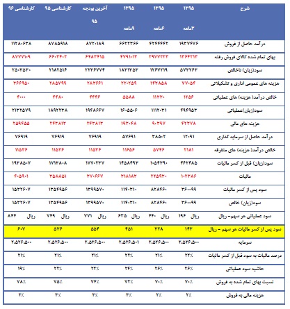 تحلیل بنیادی کویر تایر تحلیل بنیادی کویر تایر