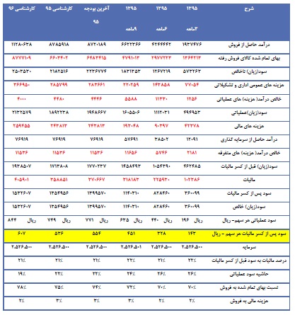 تحلیل بنیادی کویر تایر