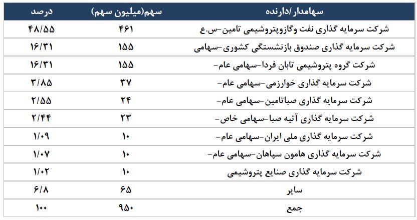 بررسی متانول سازهای بورسی بررسی متانول سازهای بورسی