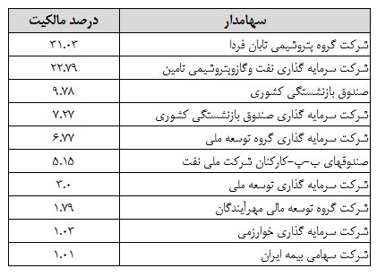 موتور سودسازی 