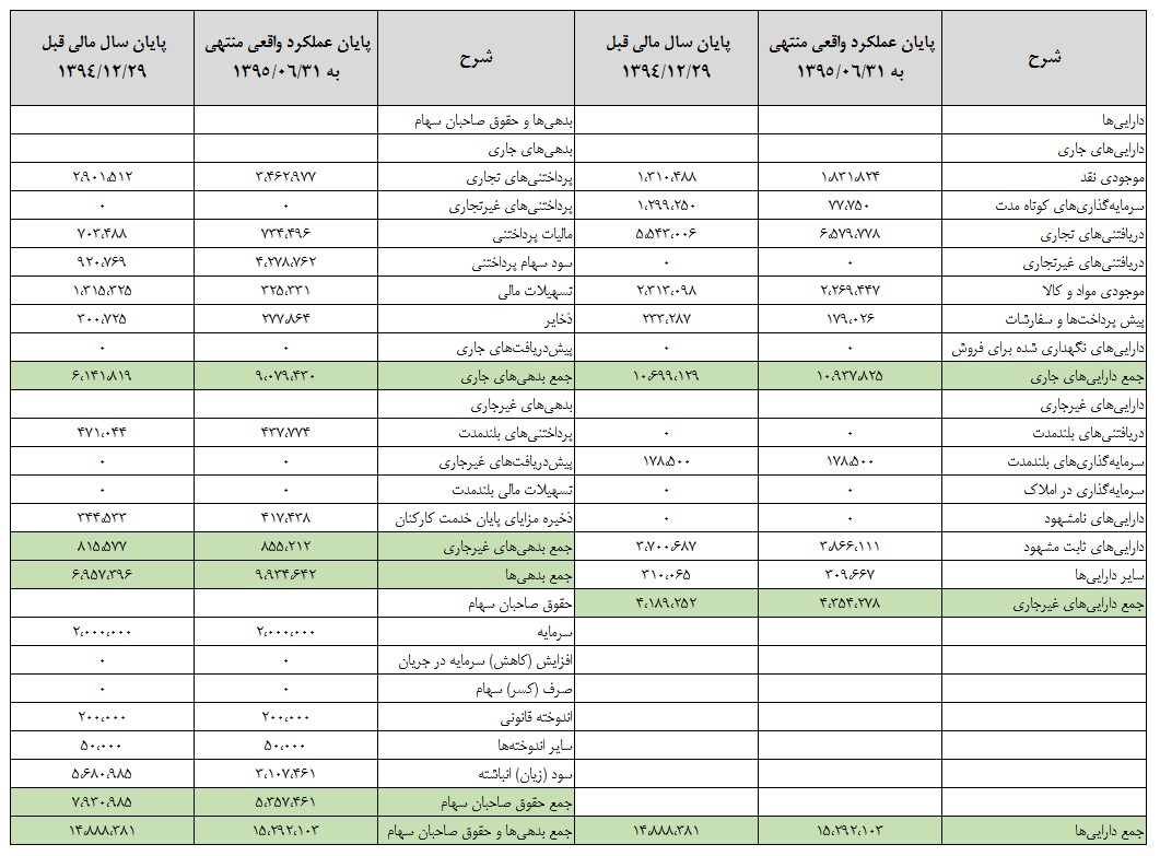 موتور سودسازی 