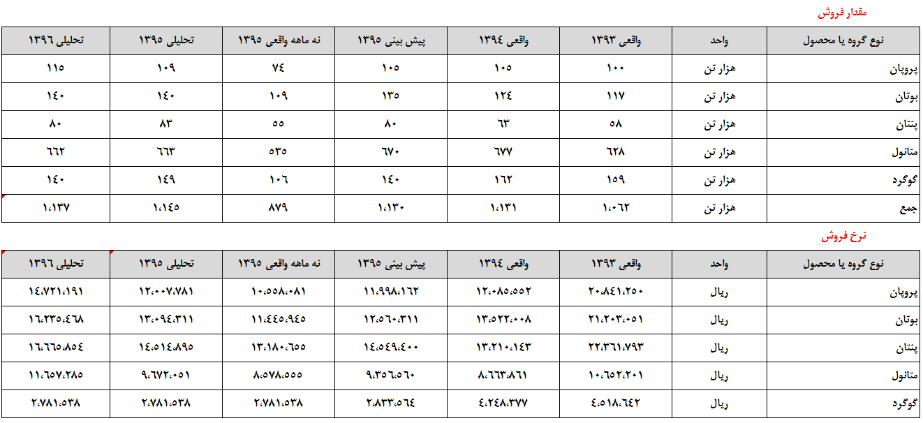 موتور سودسازی 