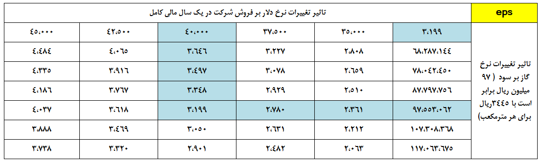 موتور سودسازی 