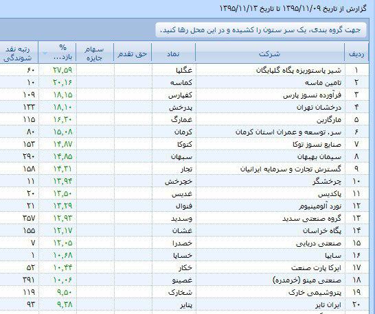 درخشش تک نمادها