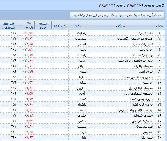 درخشش تک نمادها درخشش تک نمادها