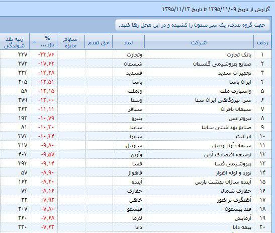 درخشش تک نمادها