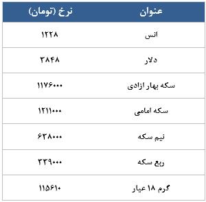 معامله 25580 در رینگ طلایی بورس کالا معامله 25580 در رینگ طلایی بورس کالا