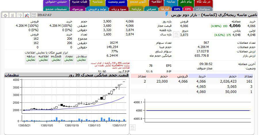 توقف 