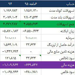 سمند هم به بازی 