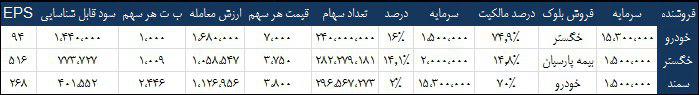 سمند هم به بازی 