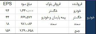 سمند هم به بازی 