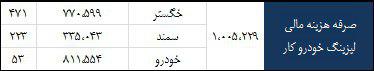 سمند هم به بازی 