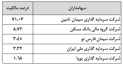 بهبود سودآوری صوفیان در سایه تثبیت نرخ های فروش بهبود سودآوری صوفیان در سایه تثبیت نرخ های فروش