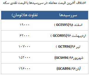 معامله 16803 در رینگ طلایی بورس کالا معامله 16803 در رینگ طلایی بورس کالا