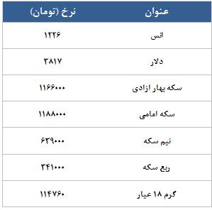 معامله 16803 در رینگ طلایی بورس کالا معامله 16803 در رینگ طلایی بورس کالا