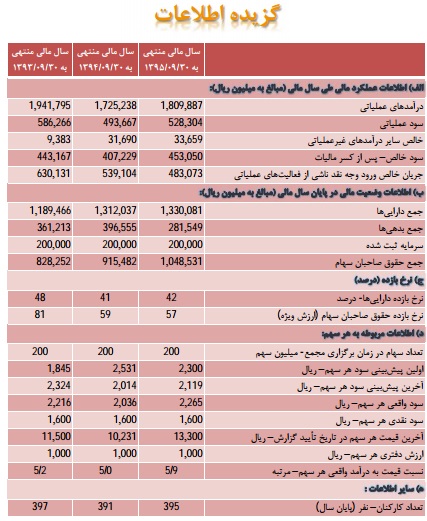 مجمع گلتاش