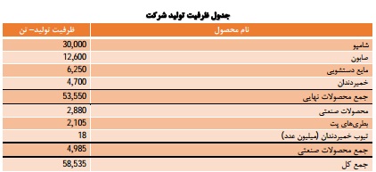 مجمع گلتاش