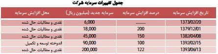 مجمع گلتاش