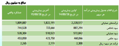 مجمع گلتاش