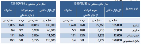 مجمع گلتاش