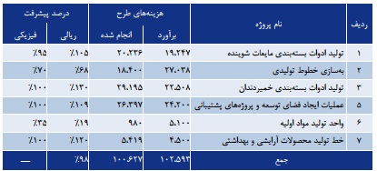 مجمع گلتاش