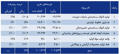 مجمع گلتاش