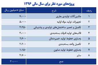 مجمع گلتاش