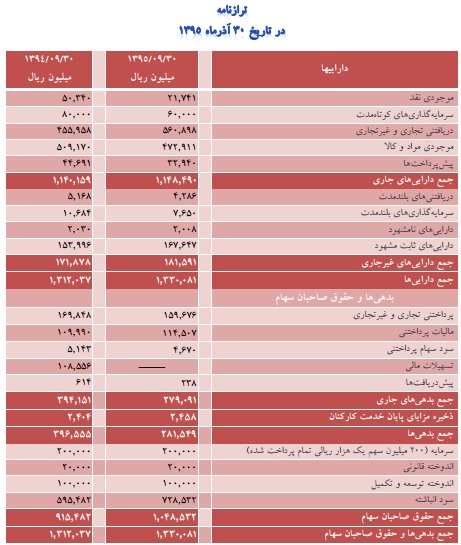 مجمع گلتاش