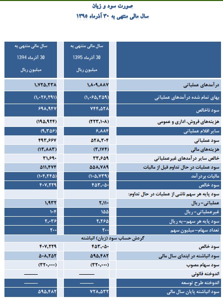 مجمع گلتاش