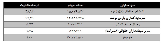 صنایع شیمیایی سینا صنایع شیمیایی سینا