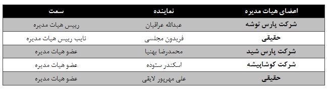 صنایع شیمیایی سینا صنایع شیمیایی سینا