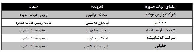 صنایع شیمیایی سینا