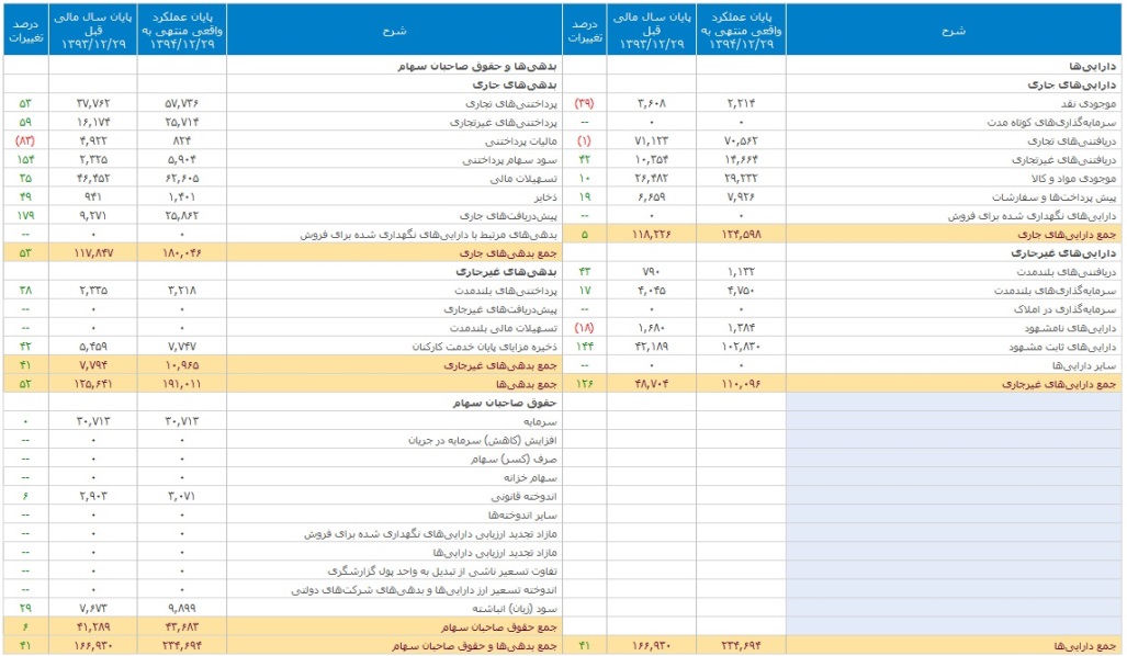 صنایع شیمیایی سینا