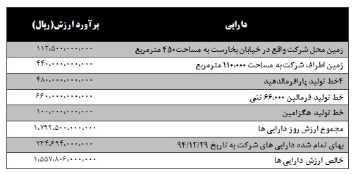 صنایع شیمیایی سینا صنایع شیمیایی سینا