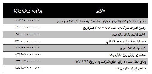 صنایع شیمیایی سینا