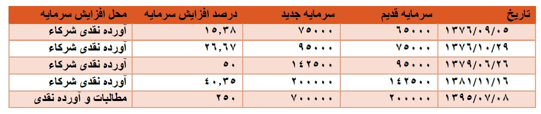 تحلیل بنیادی کویر تایر